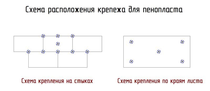 Перевязка листов пенопласта