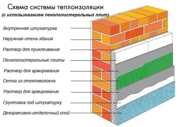 Схема утепления пенопластом