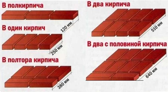 Различные способы кладки