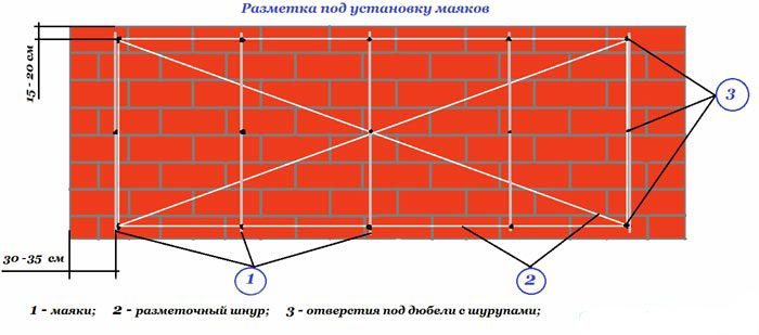 Схема разметки
