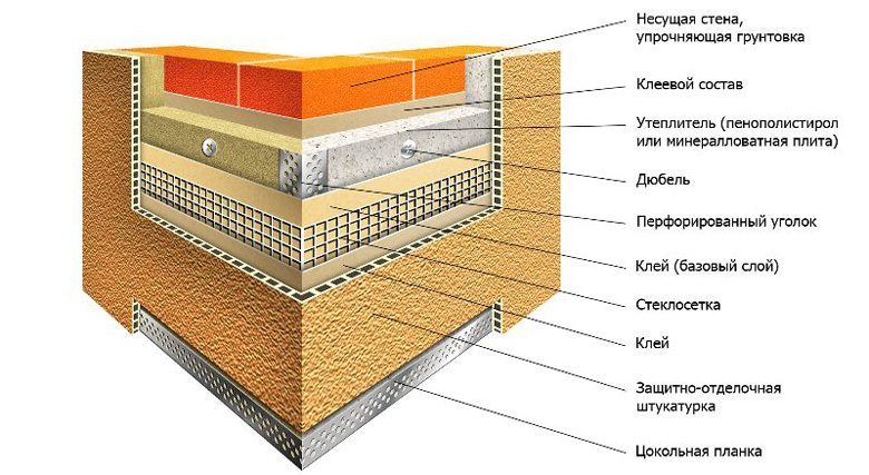 Утепление кирпичной стены