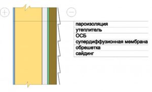Утеплитель для стены дома снаружи под сайдинг