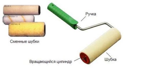 валик