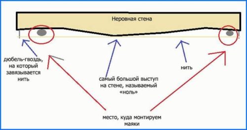 выявление перепадов высот с помощью нити
